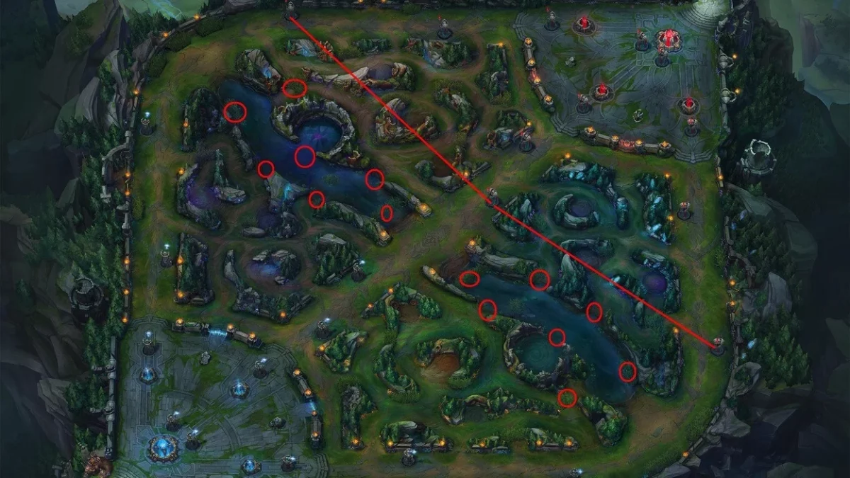 How To Get Better At Warding League